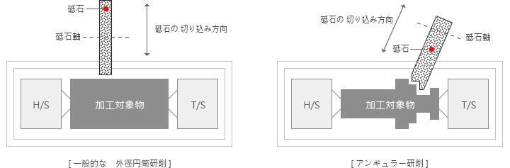 通用的磨床