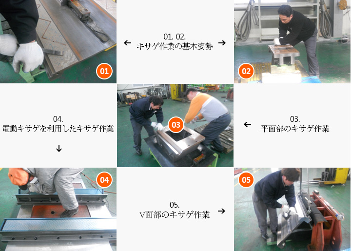 01. 02.キサゲ作業の基本姿勢 -> 03.平面部のキサゲ作業 -> 04. 電動キサゲを利用したキサゲ作業 -> 05. V면부스크래핑작업